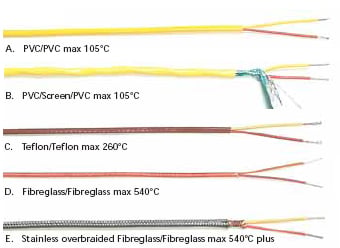 Heat-Resistant N-Type Thermocouple Extension Wire (Ni-Si) for Aerospace and High-Temperature Systems