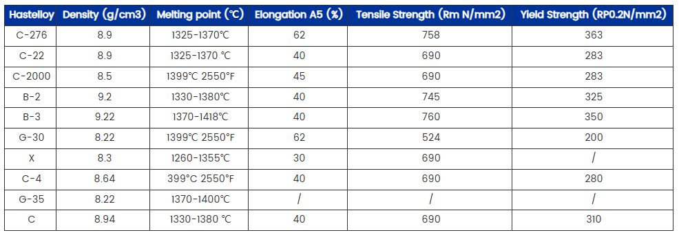 wholesale hastelloy c 276 strips ideal for high temperature applications-1
