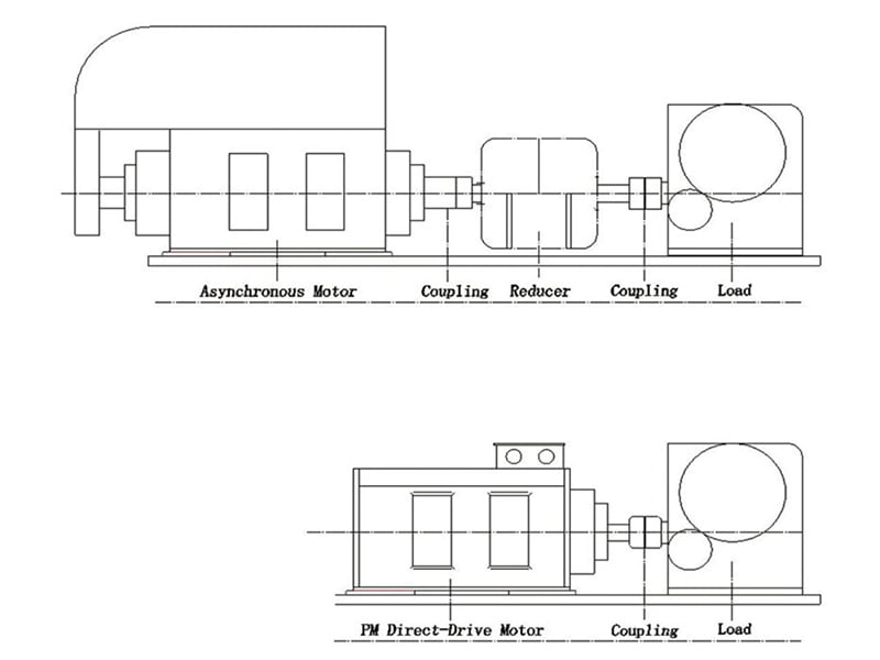 Permanent Magnet Direct Drive Motors in the Mixing Industry
