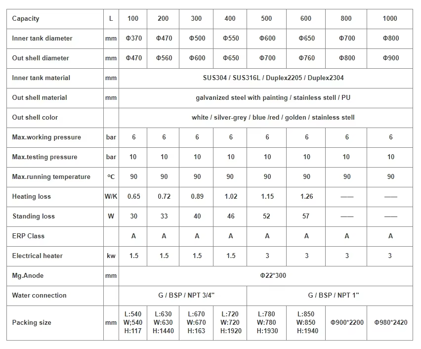 Specifications
