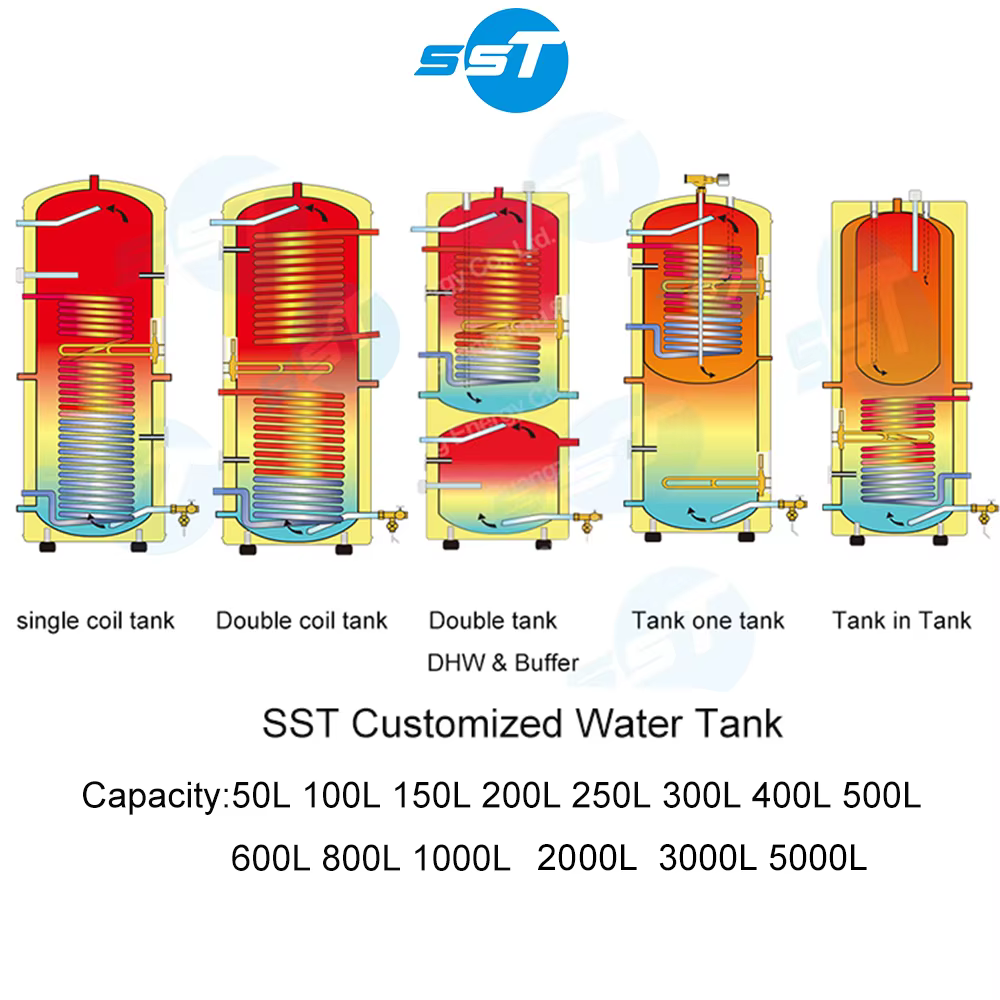 Specifications