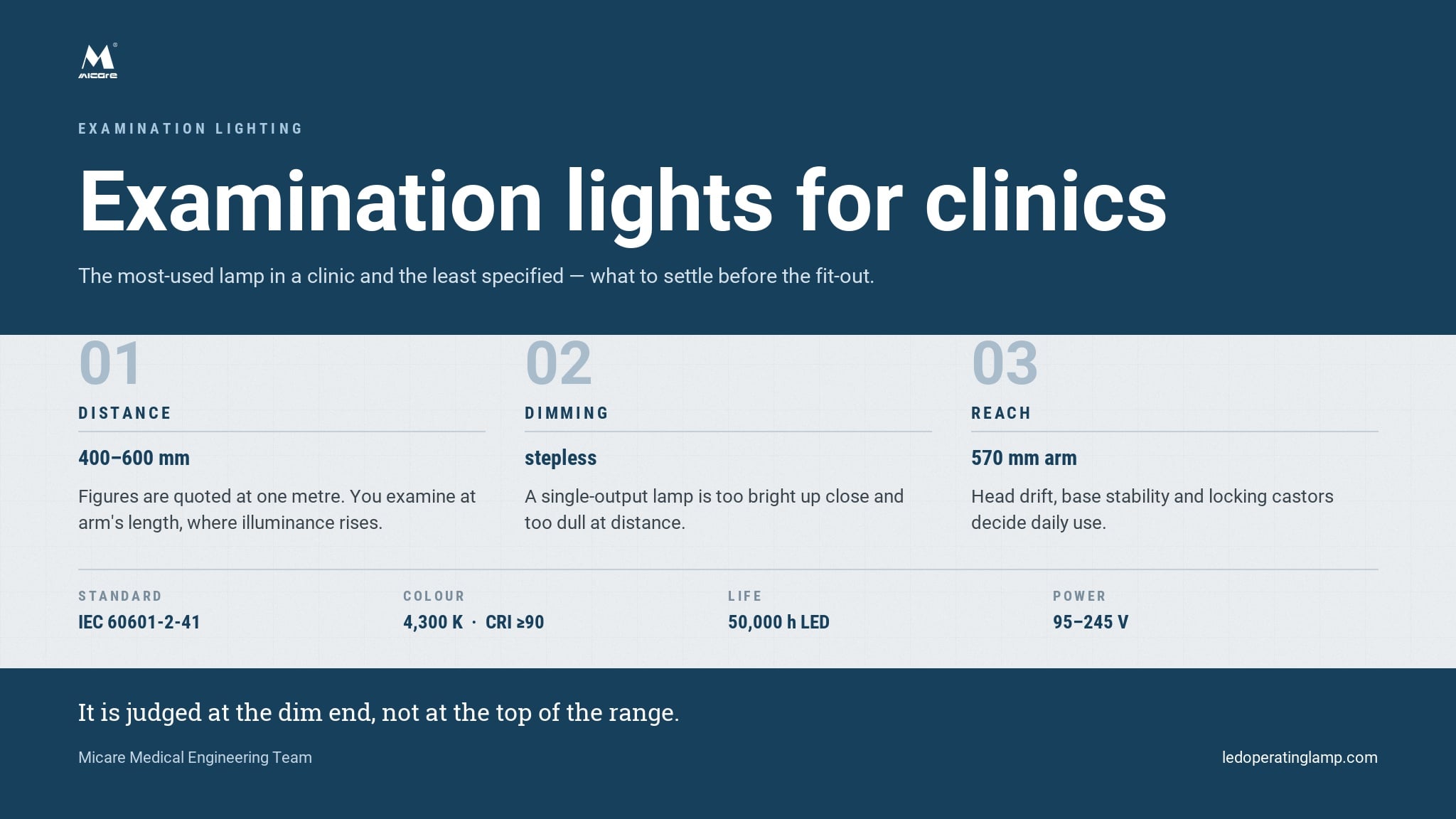 Examination Lights for Clinics: What to Look For