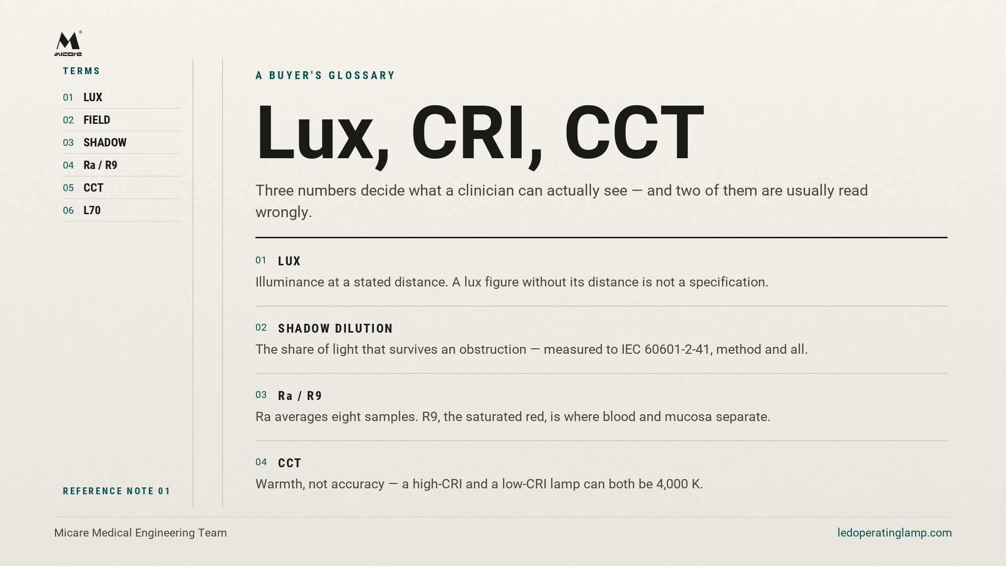 Lux, CRI, CCT: A Glossary for Clinic Buyers