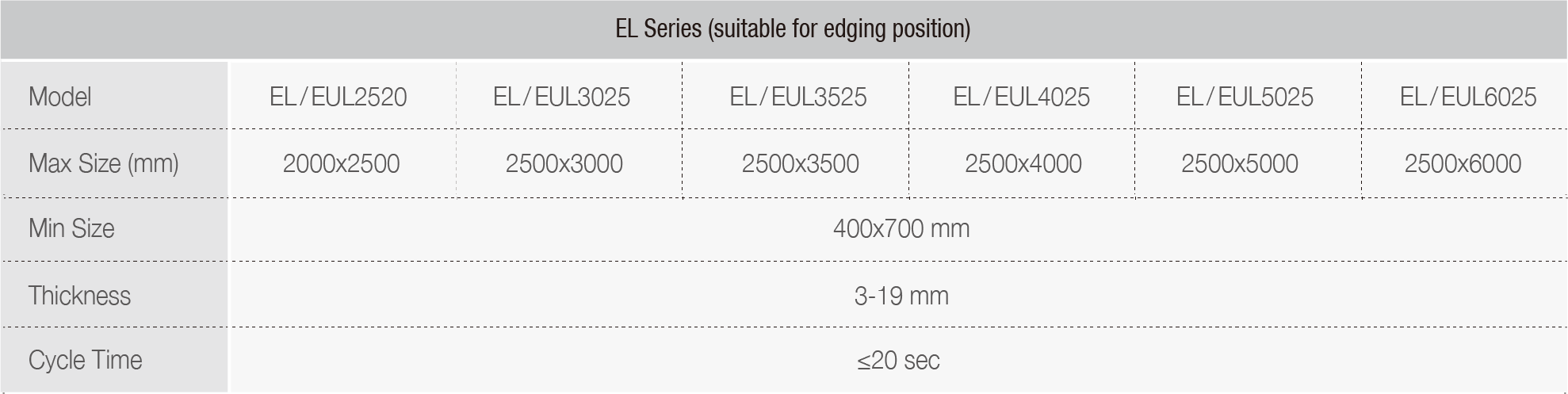 EDGING LOADER&UNLOADER data.png