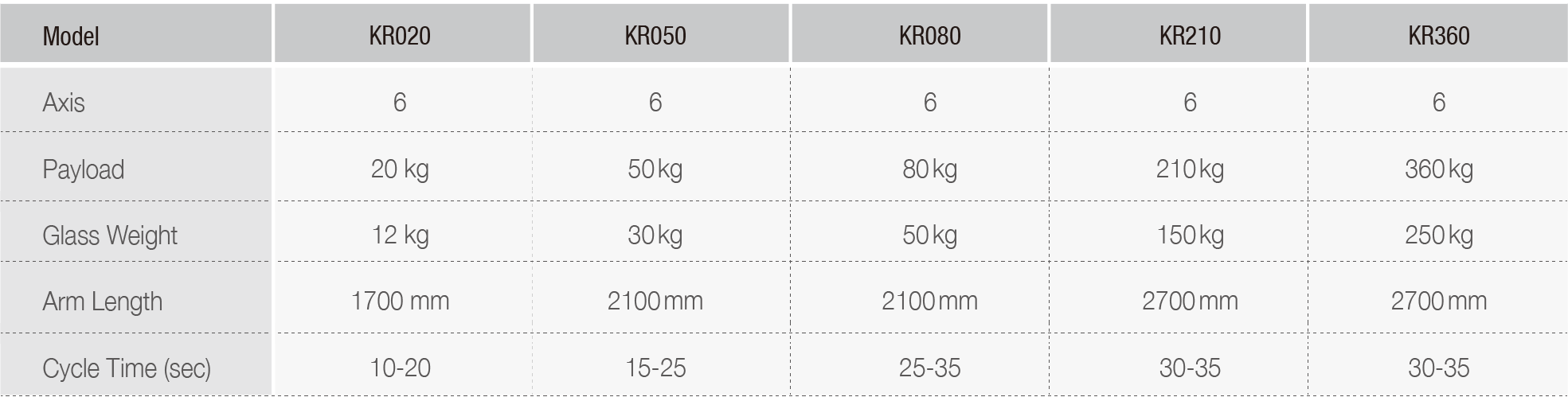 Robot technical data.png