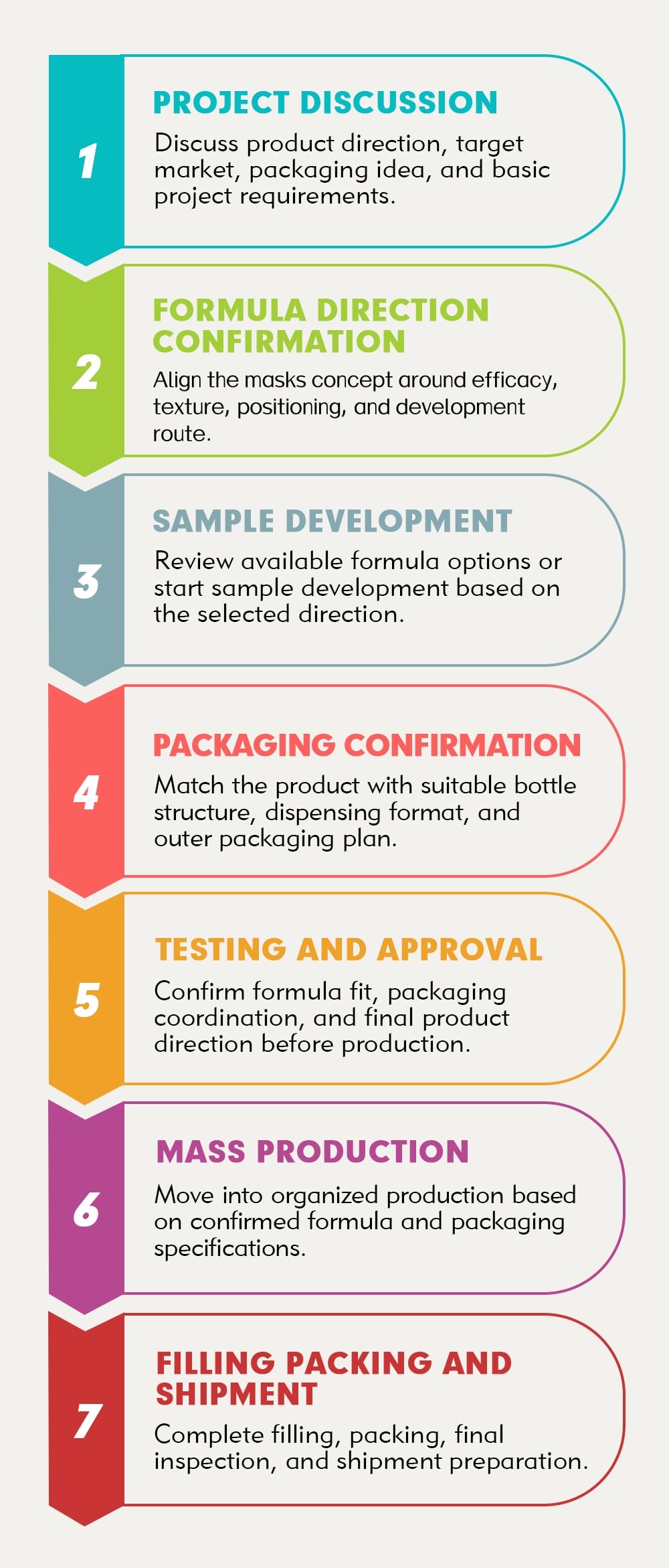 Clear Production Processby Livepro Beauty of facial masks, clay masks, hand masks, foot masks and so on.