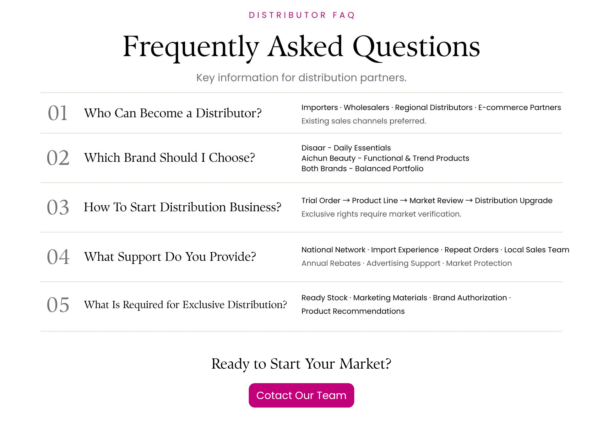 11_FAQ of Disaar & Aichun Beauty Distribution.png