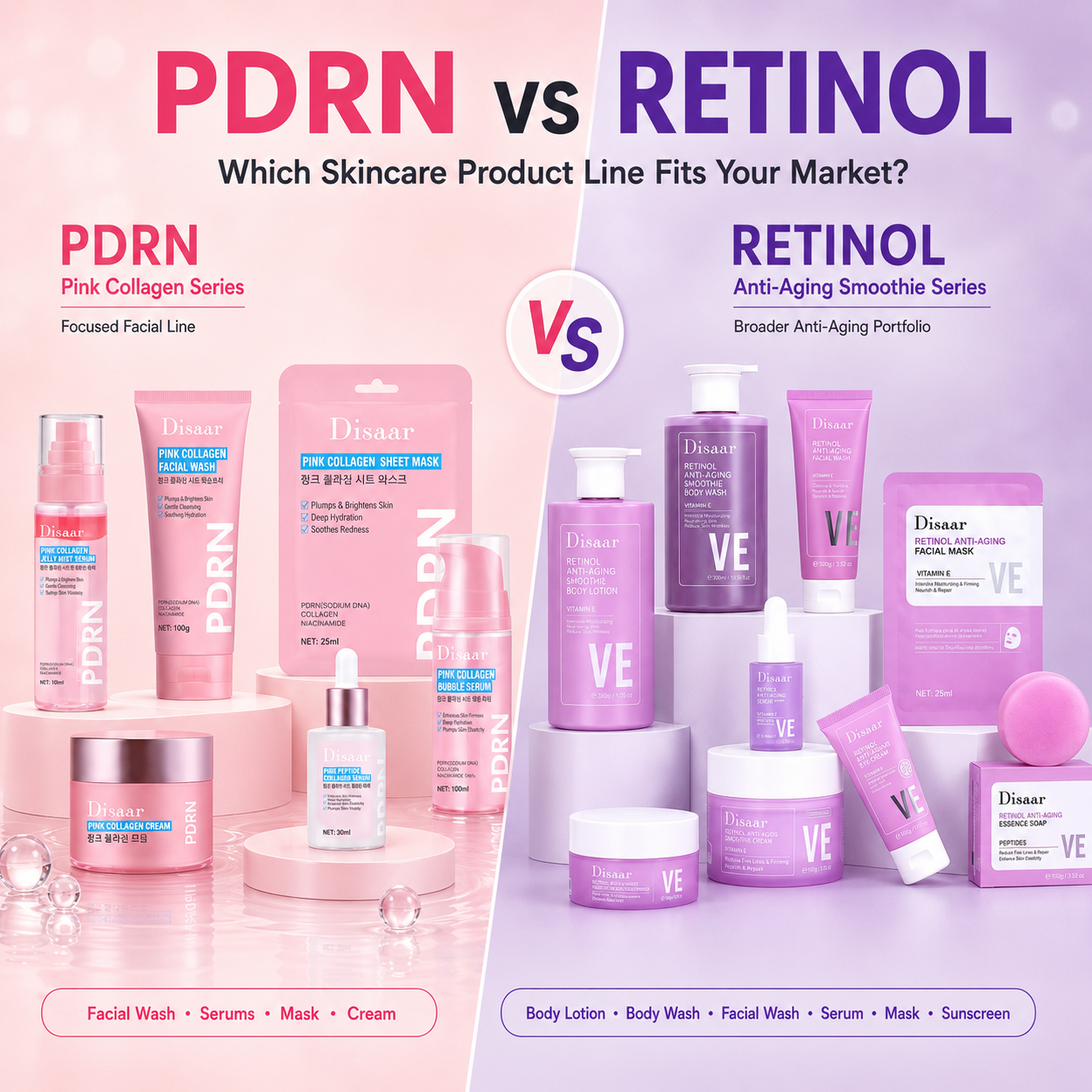 PDRN vs Retinol Skincare: Which Product Line Fits Your Market?