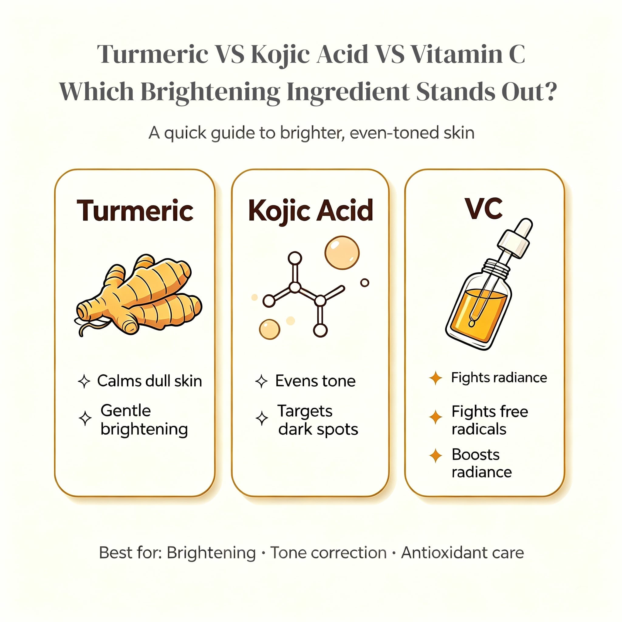 Cúrcuma frente a ácido kójico frente a vitamina C: ¿qué ingrediente iluminador destaca?