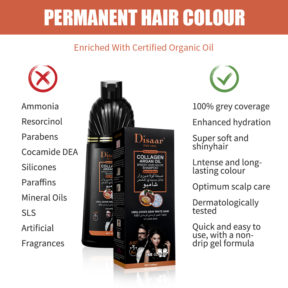 Advanced Color Protection Technology