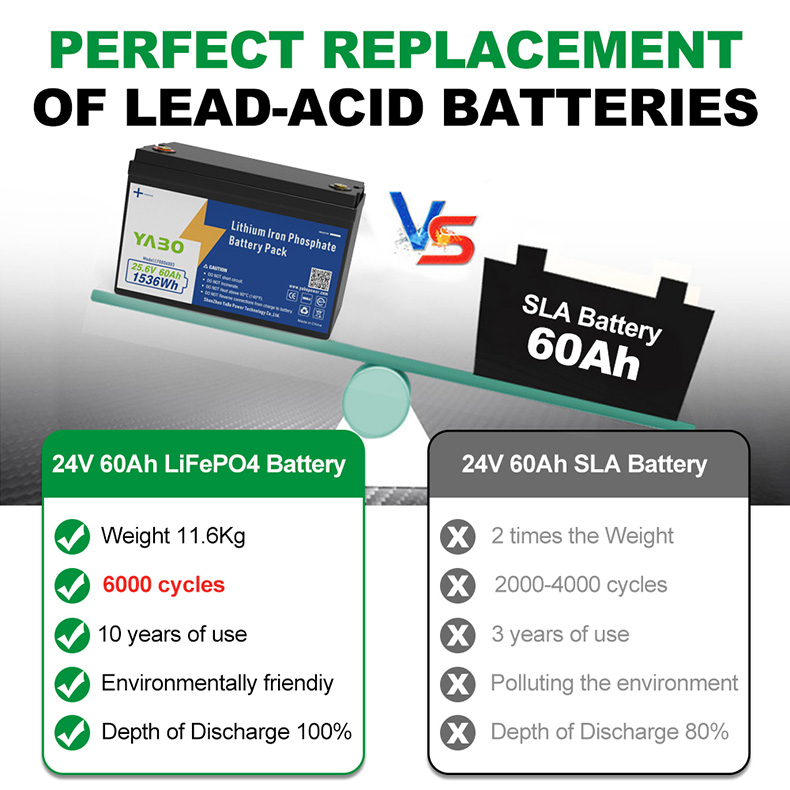 24V 60Ah Lithium Iron Phosphate Battery Pack (5).jpg