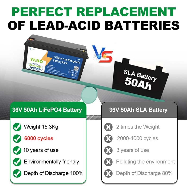 36v 50ah lithium iron phosphate battery pack (7).jpg