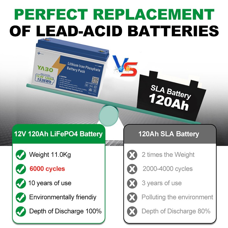 12V 120Ah Lithium Iron Phosphate Battery Pack (8).jpg