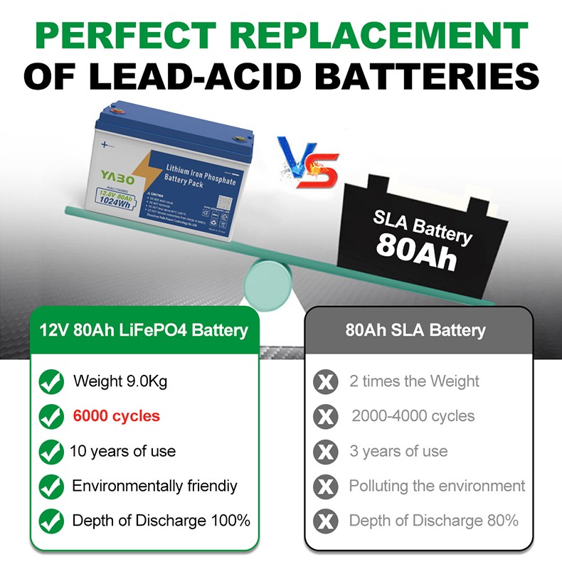 12V 80Ah Lithium Iron Phosphate Battery Pack  (8).jpg