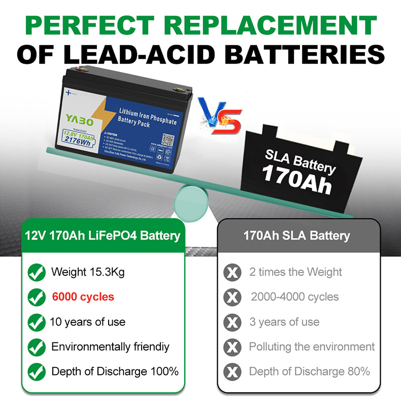 12V 170Ah Lithium Iron Phosphate Battery Pack  (4).jpg