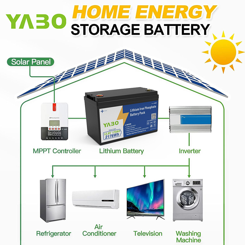 12V 170Ah Lithium Iron Phosphate Battery Pack  (1).jpg
