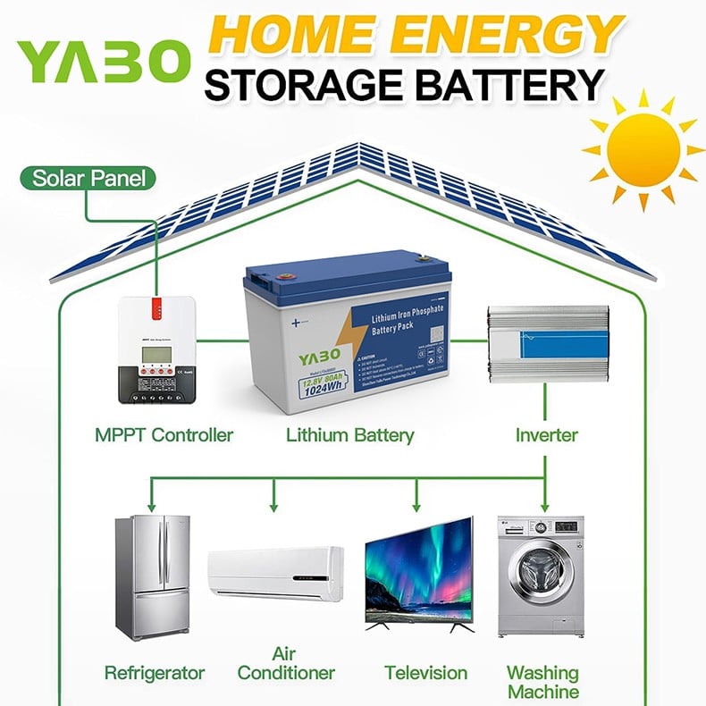 12V 80Ah Lithium Iron Phosphate Battery Pack  (5).jpg