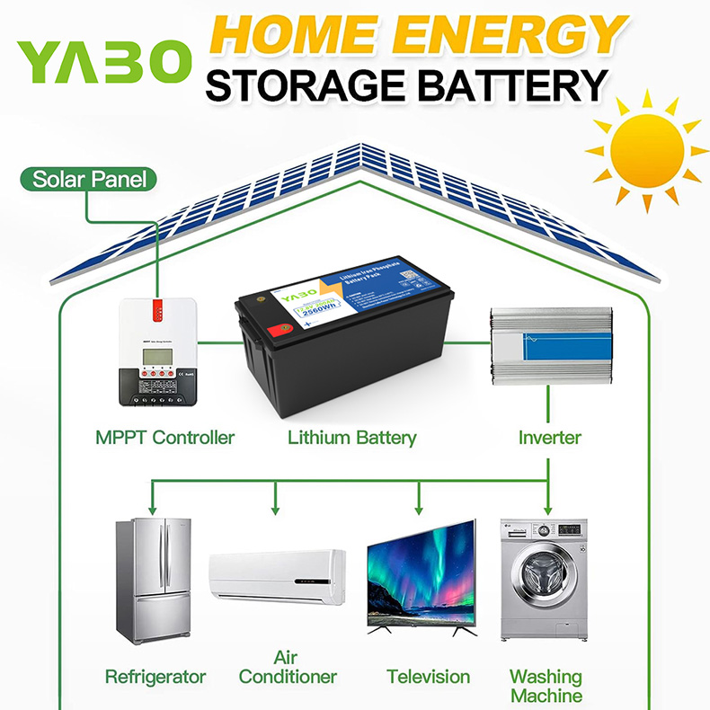 12V 200Ah lithium iron phosphate battery Pack (6).jpg