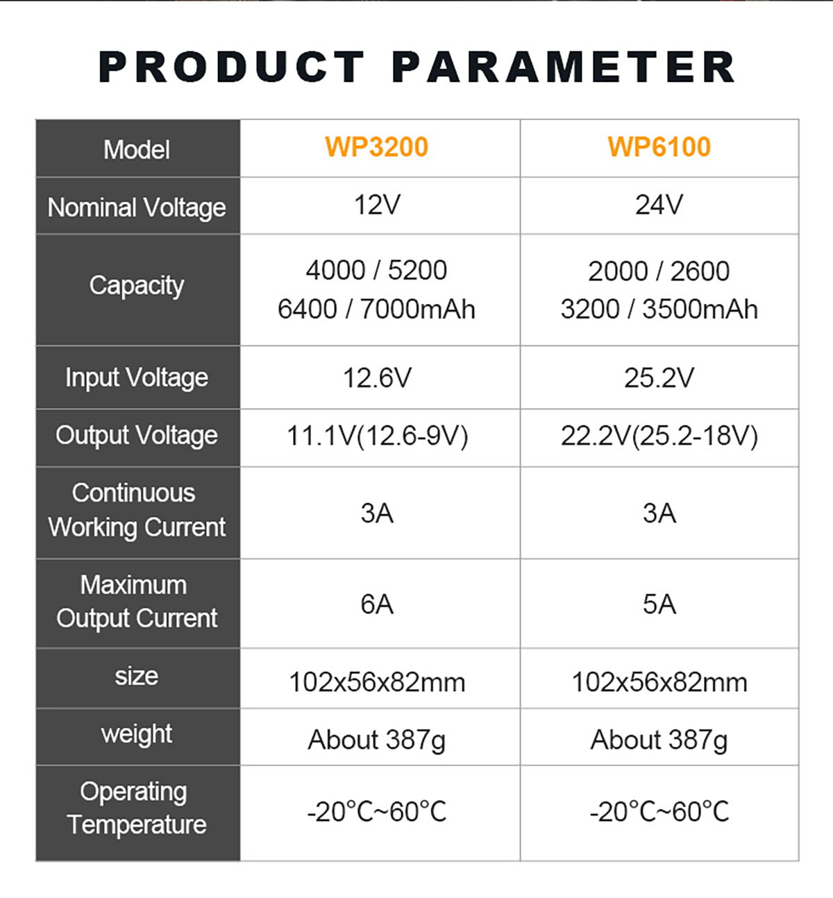 WP3200详情(英）_04.jpg