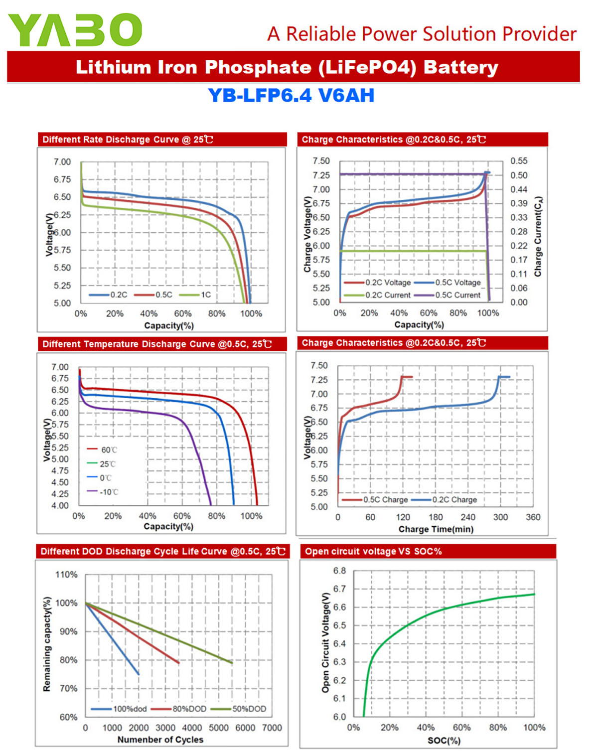 6V 6Ah LiFePO4 Battery (9).jpg