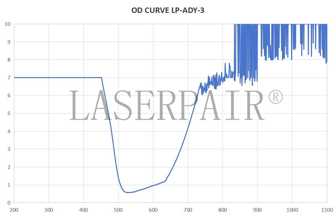 LP-ADY-3.png
