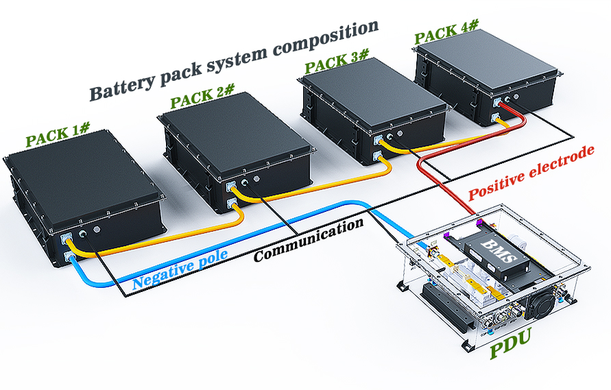 Why Choose LiFePO4 Batteries for Electric Boats?