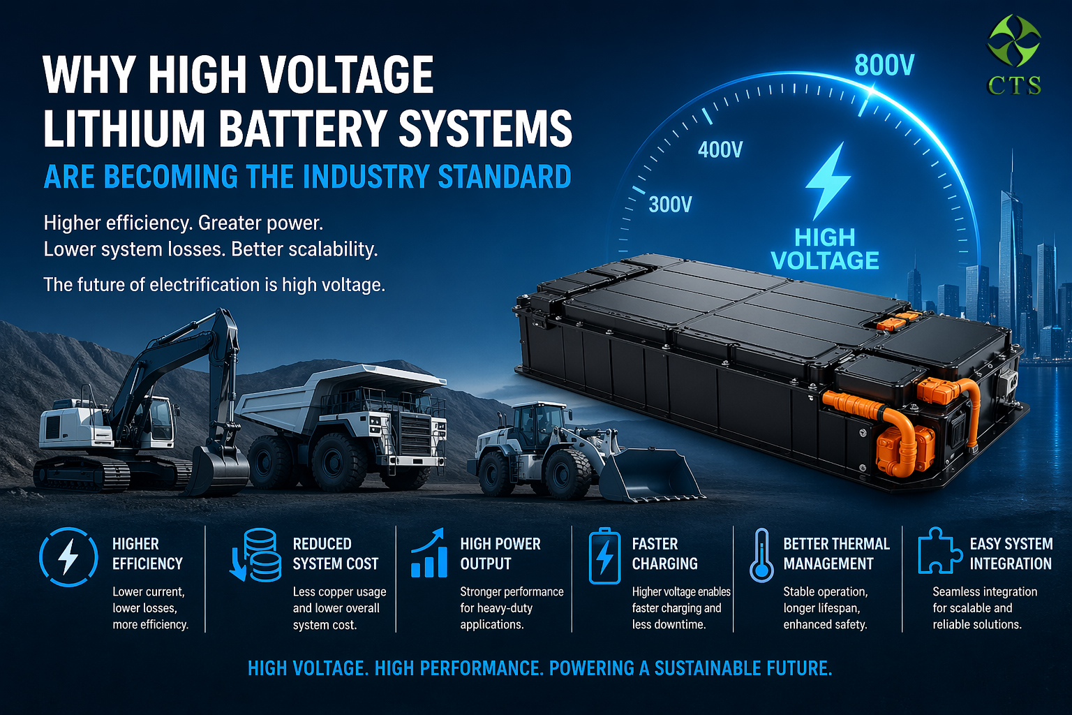 Why High-Voltage Lithium Battery Systems Are Becoming the Industry Standard