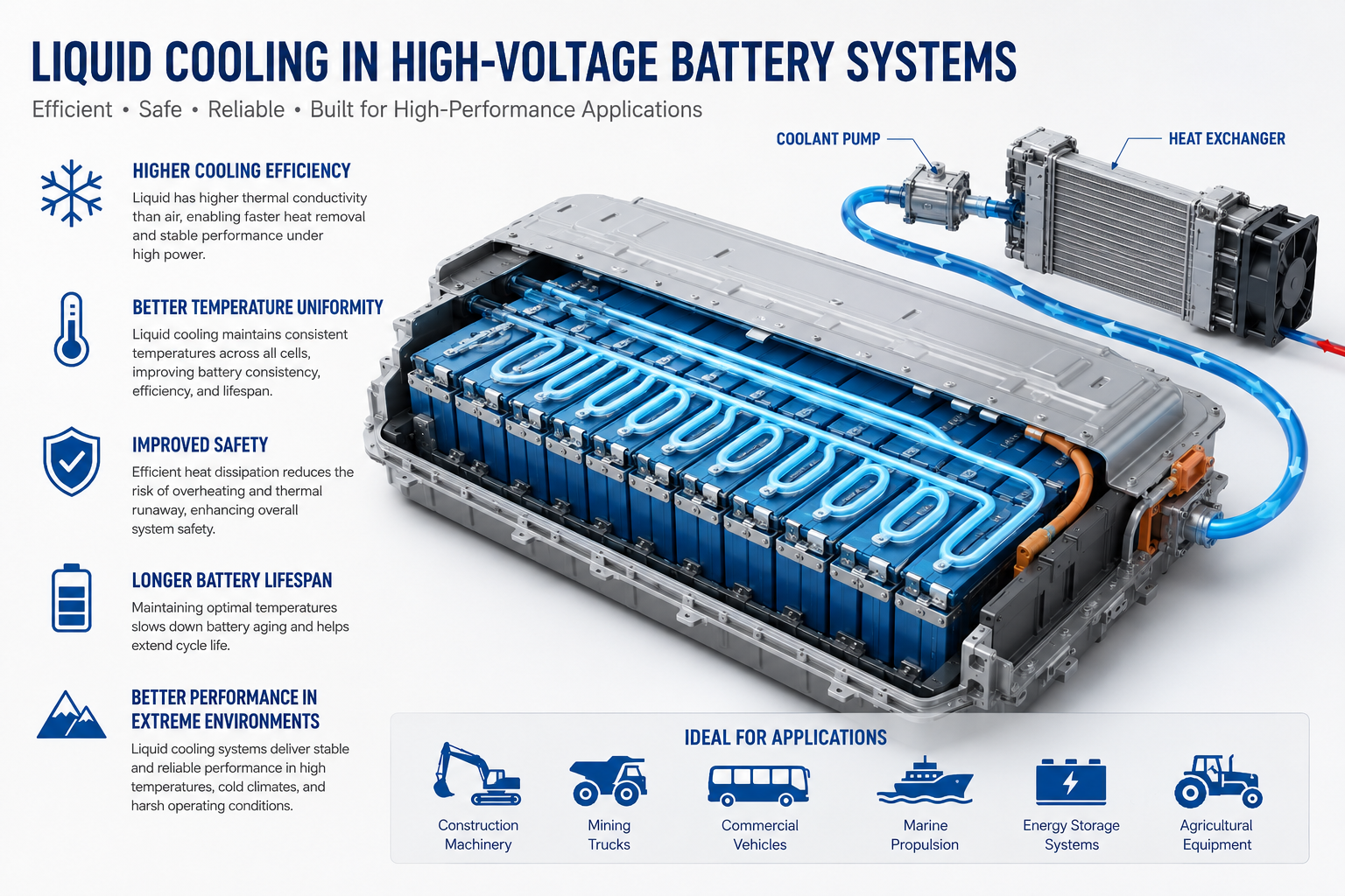 Why Use Liquid Cooling in High-Voltage Battery Systems?