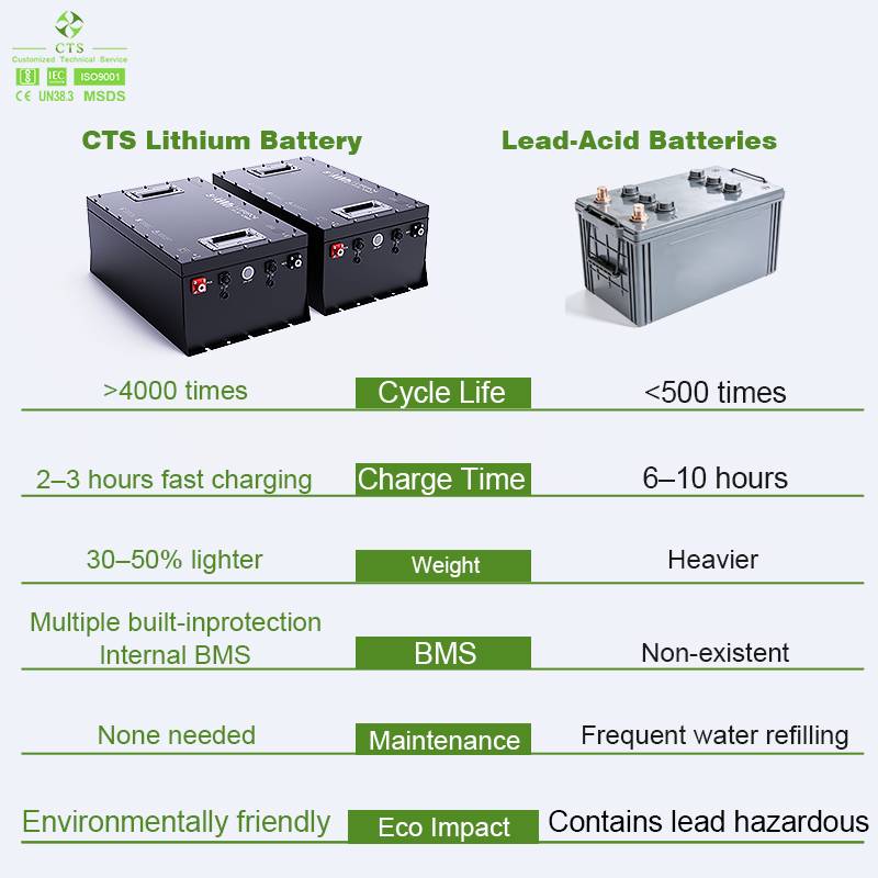 Golf Cart Lithium-ion Battery (5).jpg