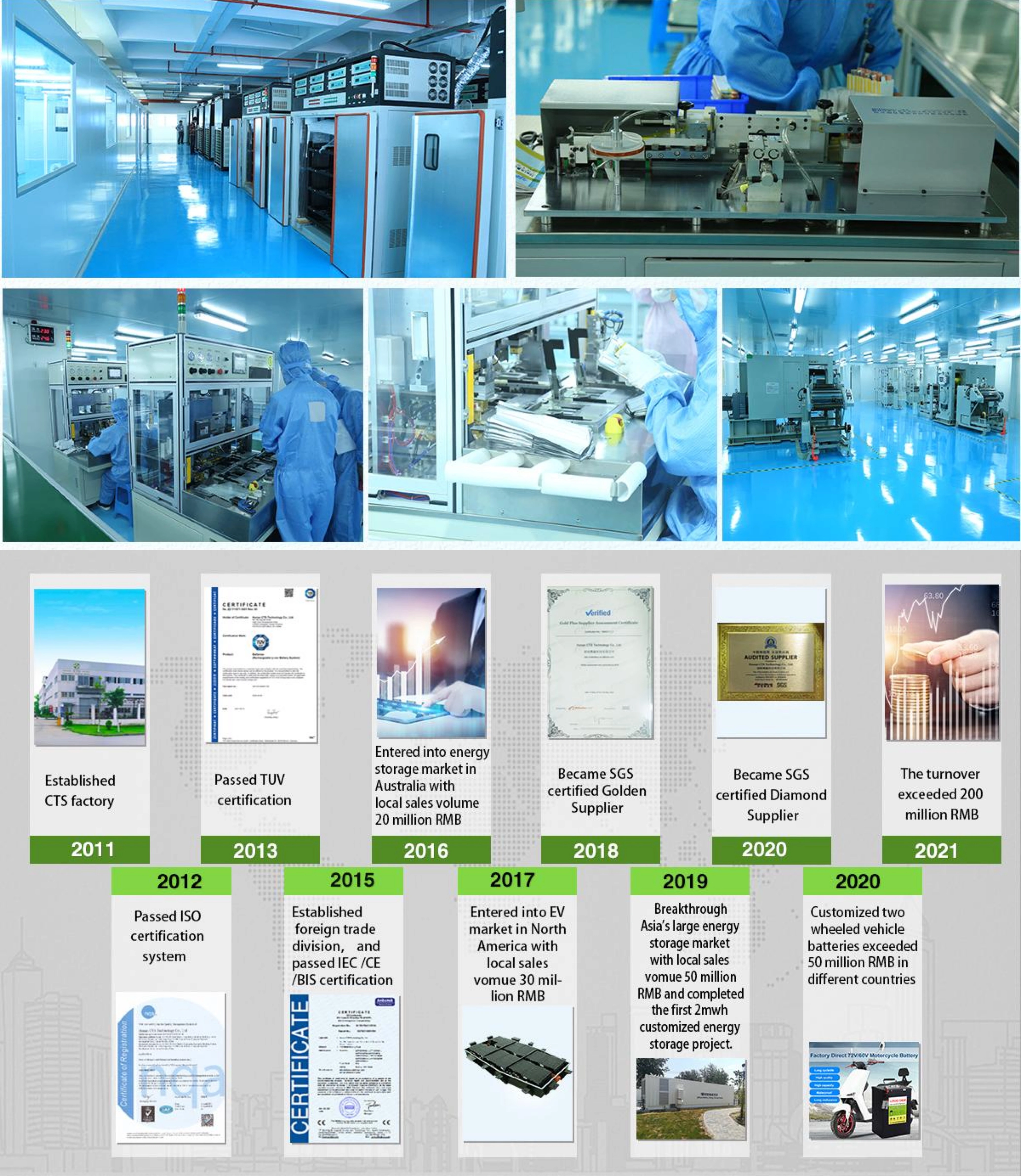 CTS lifepo4 battery 48v 200ah energy storage battery 48v 100ah 200ah 5kwh 10kwh serve rack lifepo4 lithium ion battery factory