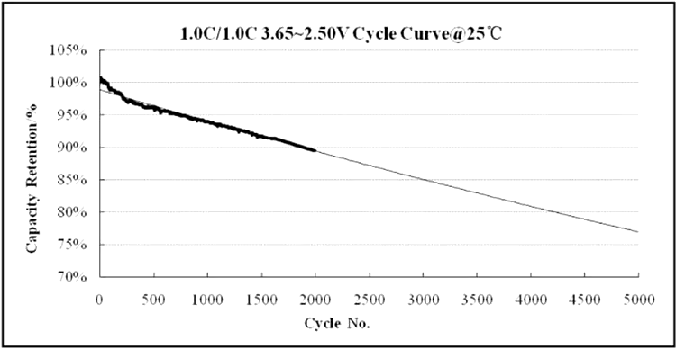 6000 Cycles Hithium 280AH 314Ah LiFePO4 Cell 3.2v Prismatic Solar lithium ion batteries 280Ah LiFePO4 Energy Storage Battery manufacture