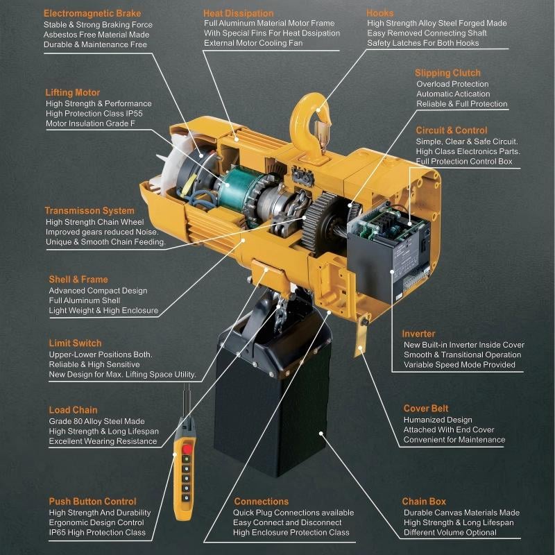 Configuration of ER2 Electric Chain Hoist.jpg