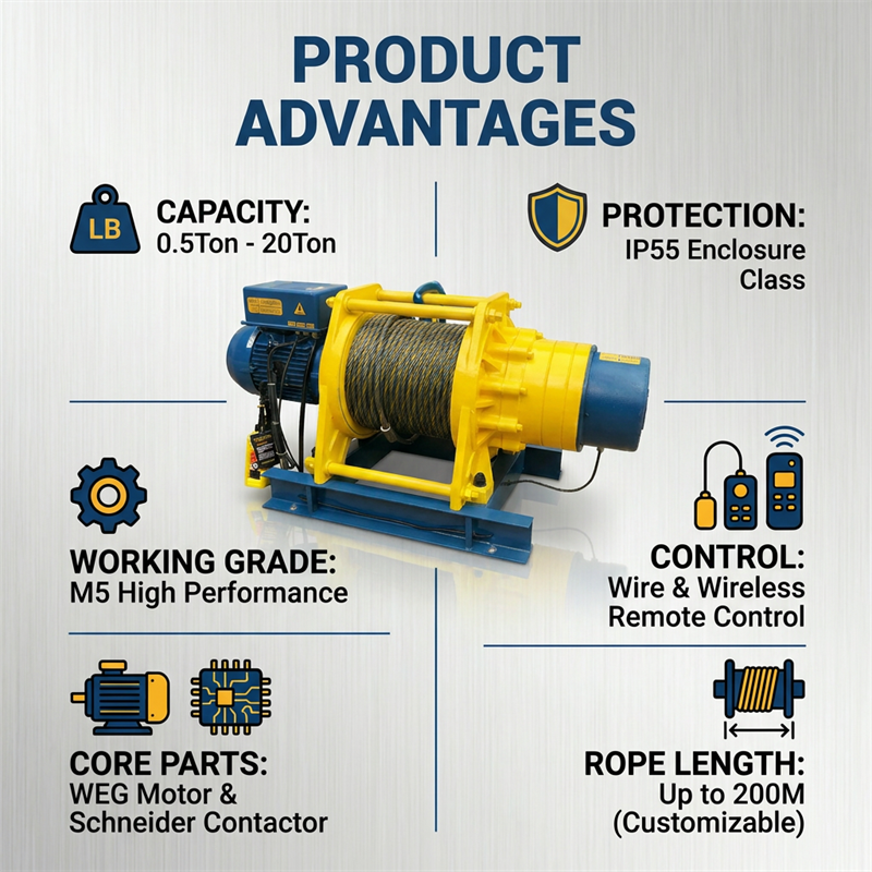 AMWS Series Electric Winch Solutions — Engineered for Harsh Conditions, Built for Continuous Operation