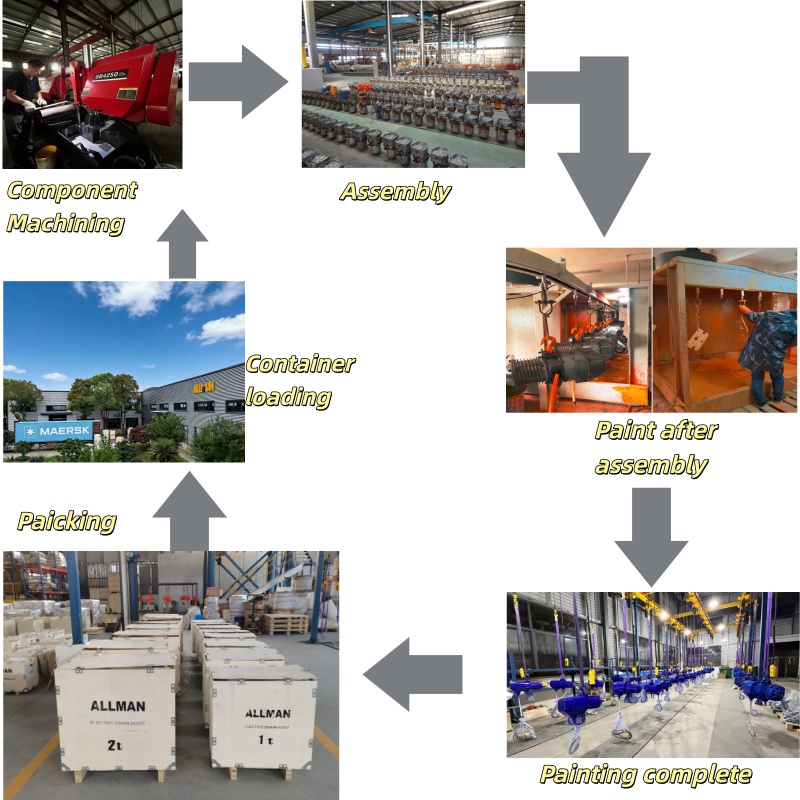 lifting chain hoist——production.jpg