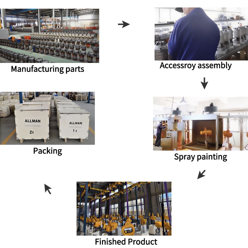 9.AMEH Trolley Type Product Process.jpg