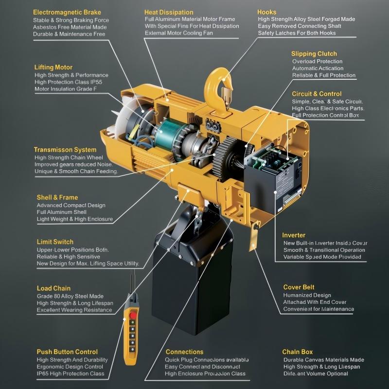 ER Series—Heavy-Duty Chain Hoists Built for Durability