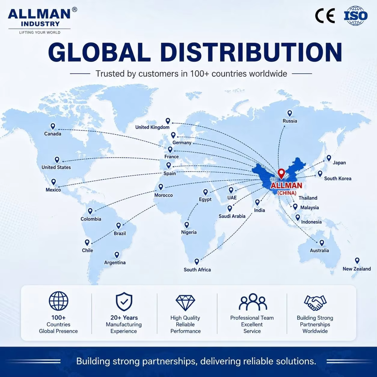 ALLMAN Customers.png