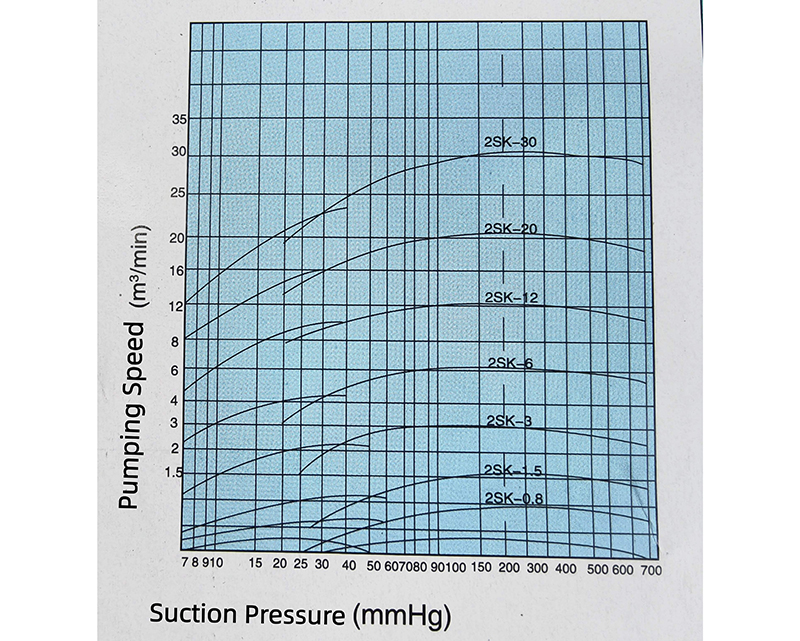 performance-graph-atmospheric-jet-pump-unit.jpg