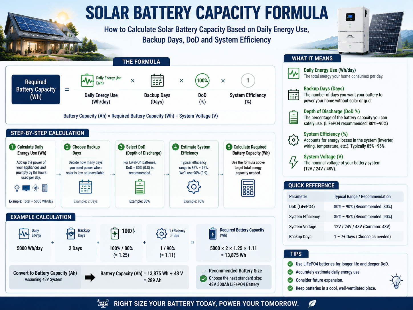 How Much Battery Capacity Do You Need for Solar Storage?
