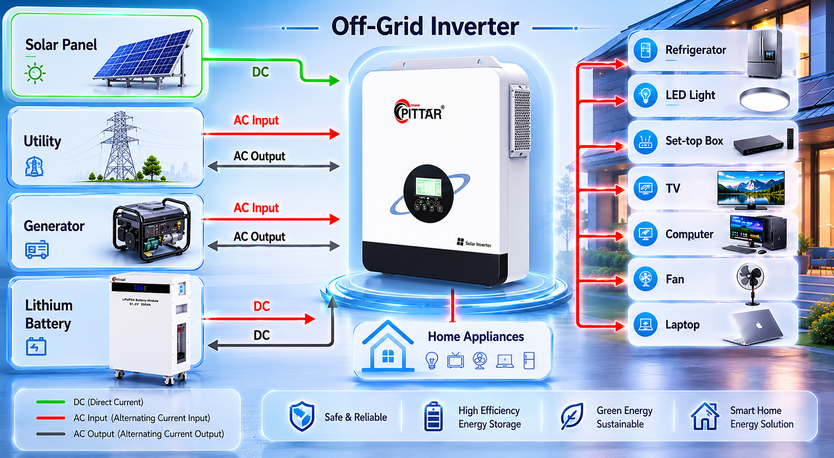 What to Consider When Choosing a Solar Battery Storage System for Your Needs