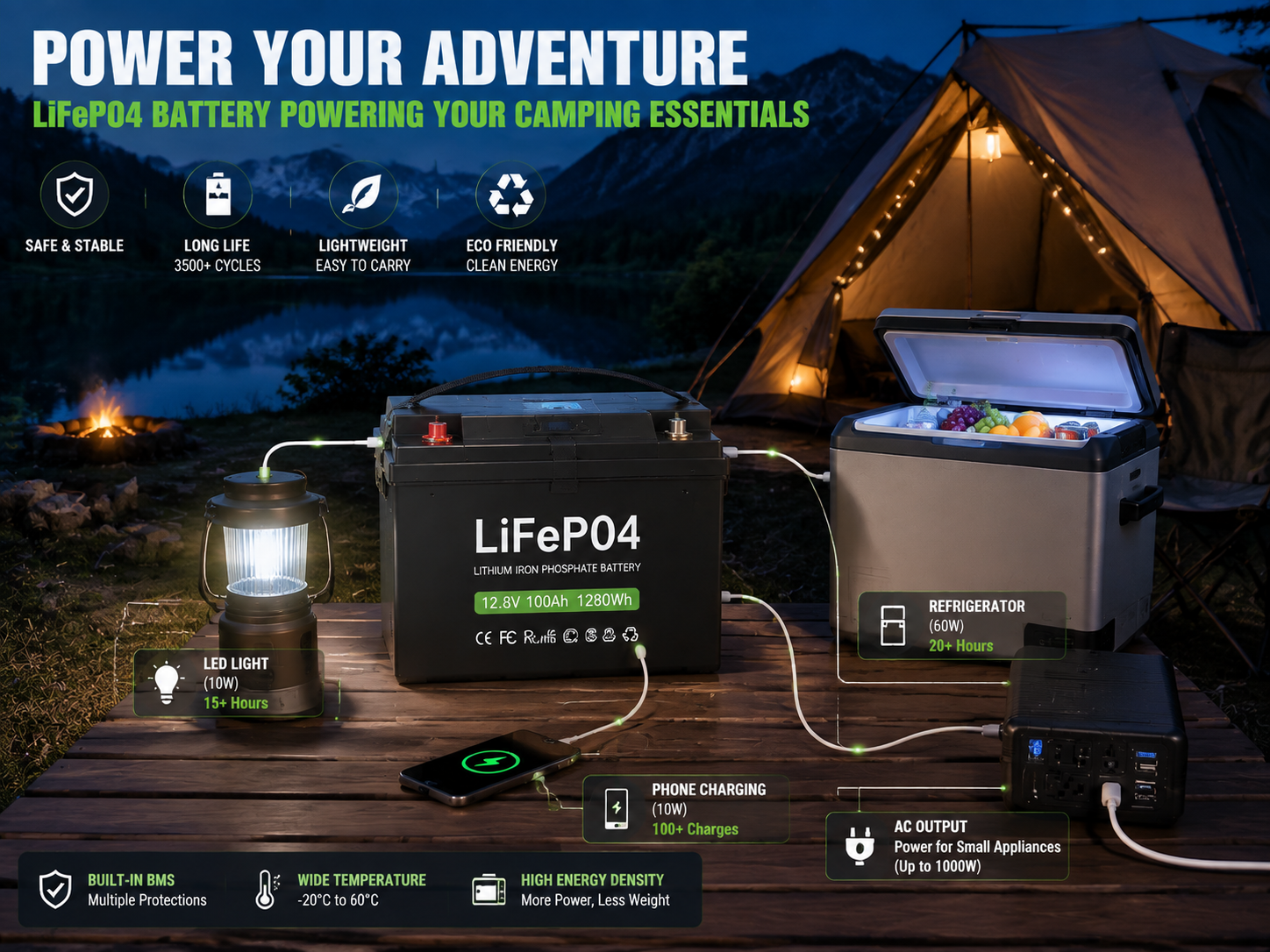 How Long Can a Lithium Battery Run Camping Equipment?