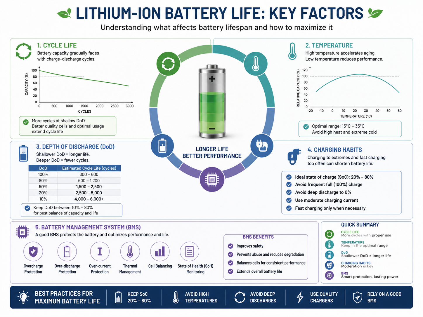 How Long Does a Lithium Battery Last?