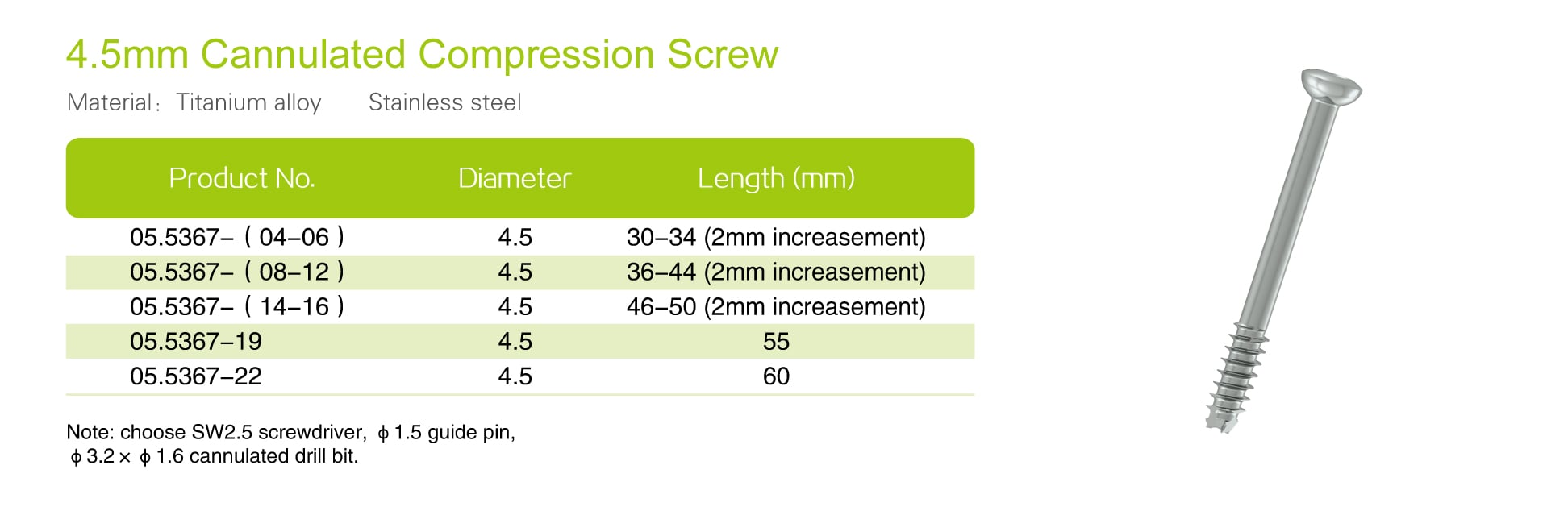 Minimally Invasive Surgical Approach