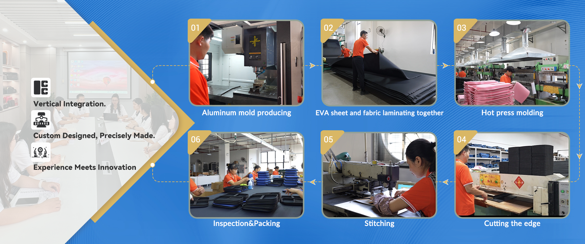 Custom EVA Cases Manufacturer | Premium Protective Packaging | Huizhou Eva Bag Co., Ltd.