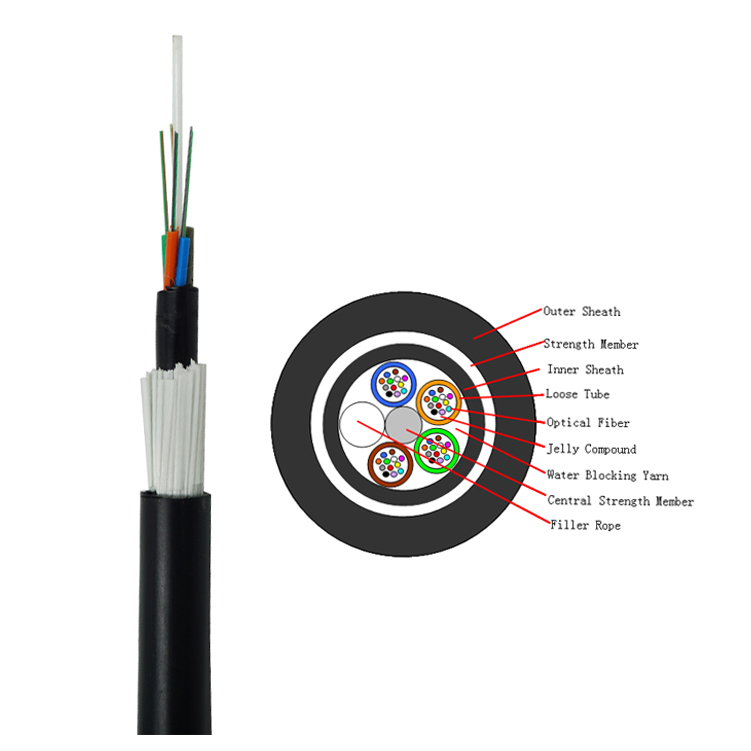 GYFTY73 Glass Yarn All Dielectric Self Supporting Fiber Optic Cable Dual Jacket 
