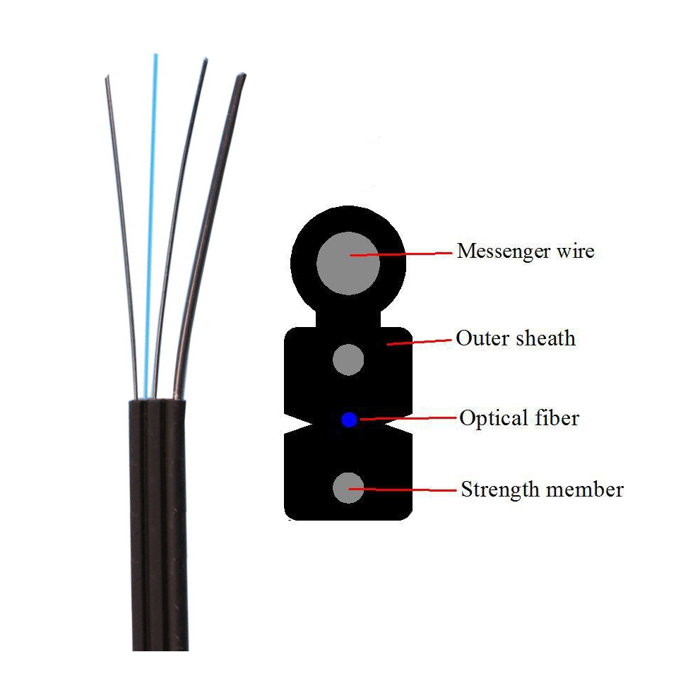 1F Aerial Self-supporting FTTH Fiber Optic Cable Manufacturer 
