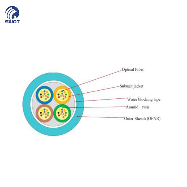 GJPJV 48 Core Indoor Micro Unit Fiber Optic Cable (4×12 Subunits) OFNR Riser Rated Single Mode Multi Mode Aramid Reinforced Water-Blocking Indoor Backbone Cable for Data Center Vertical Riser Structured Cabling