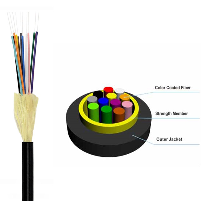 GJYFJU 12 Core Fiber Outdoor Cable for FTTX Heavy Duty TPU LSZH 