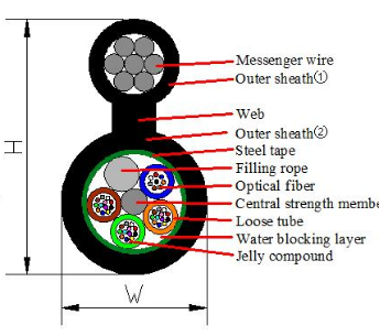 Wanbao GYTC8S 48F data sheet 0.7X7.png