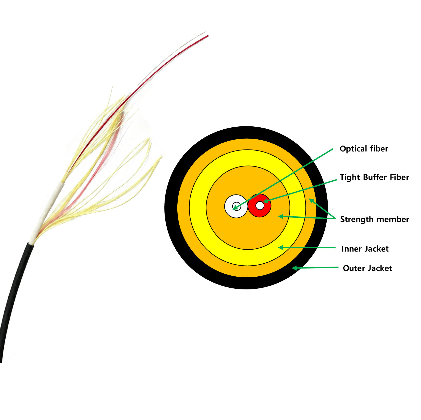 Round Drop cable 2F 4.8mm 5.0mm SM FTTH LSZH Double Sheath